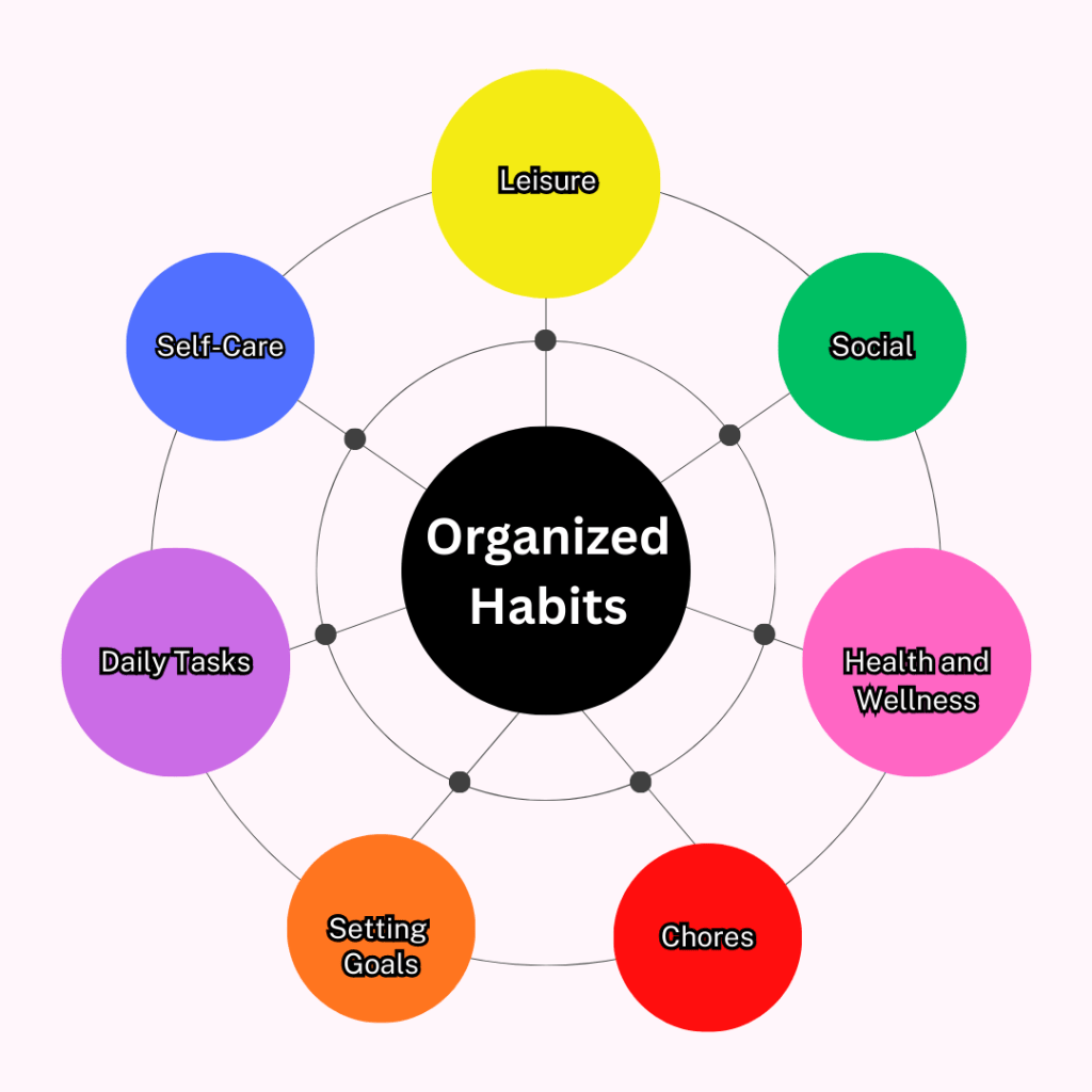 Listing habits that enhance your lifestyle
